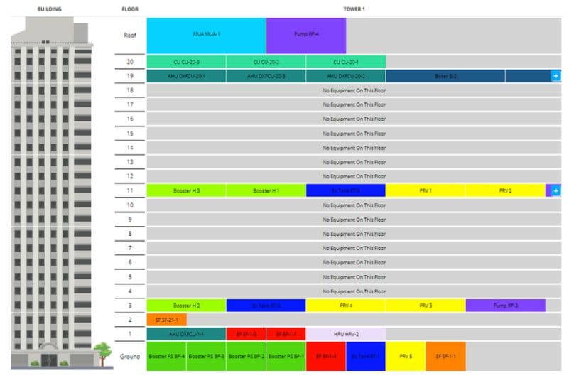 The Pacific West Stacking Plan: a building's floors with equipment status by colour